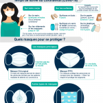 infographie-coronavirus-protection