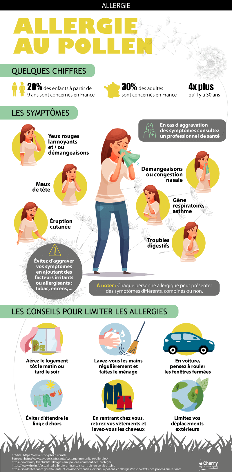 Pourquoi Est On Allergique Au Pollen Et Comment Réduire Les Symptômes