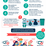 Infographie : Les 8 étapes pour bien porter son masque