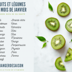 calendrier-fruits-legumes-janvier Découvrez la liste des fruits et légumes à consommer pendant le mois de janvier