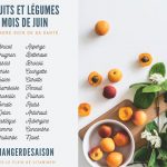 Fruits et légumes - Juin Découvrez la liste des fruits et légumes du mois de Juin
