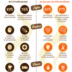 Infographie : Café ou Thé ?