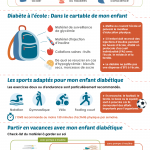 Infographie : Diabète de type 1 chez l'enfant