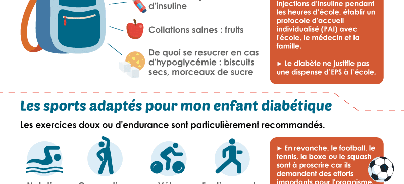 Diabète de type 1 chez l’enfant - Santé sur le Net, l’information ...