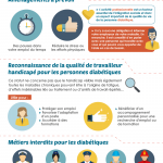 Infographie : Concilier diabète & travail
