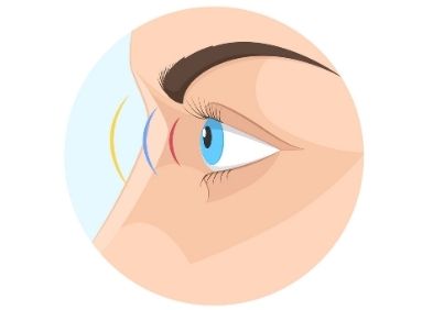 Ophtalmologie Cataracte Dmla Glaucome Et Autres Maladies Des Yeux