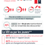 2020-11-infographie-sida-france Infographie VIH en France