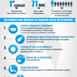 infographie-astuces-proteger-prostate Infographie sur le cancer de la prostate en France