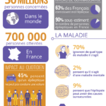 infographie-epilepsie-2021 infographie sur l'épilepsie