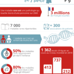 maladies-rares-france-infographie-2021-2