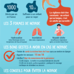 infographie-Noyade