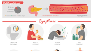 2017-11-MAJ-2022-infographie-diabete-monde