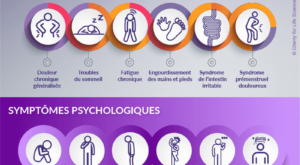 2018-10-05-infographie-fibromyalgie