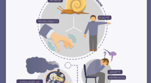 2022-04-infographie-parkinson