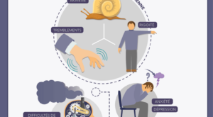 2022-09-infographie-parkinson-01
