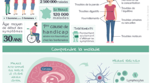 2022-infographie-sclerose-en-plaque-01