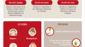 Infographie-eczema