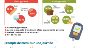 alimentation-diabete-2022 Infographie sur l'alimentation du diabétique
