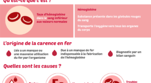 carence-en-fer-25-06-2019-01