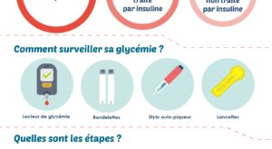 controler_sa_glycemie_diabete-01