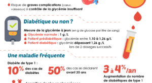diabete-type1-2022 Infographie sur le diabète du type 1