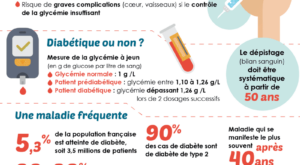 diabete-type2
