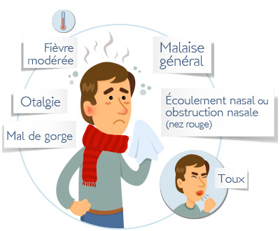 Santé : Tout savoir sur le rhume, cette infection virale qui touche le nez  et la gorge - L'événement Niger