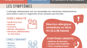 allergie-alimentaire