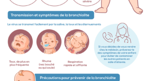 Infographie bronchiolite