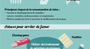 Infographie-tabac les risques du tabac