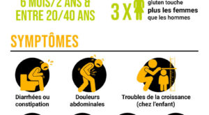 Infographie-maladie-coeliaque