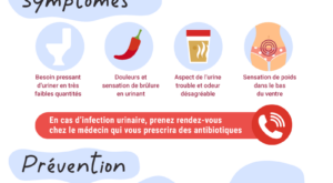 Infographie-infection-urinaire