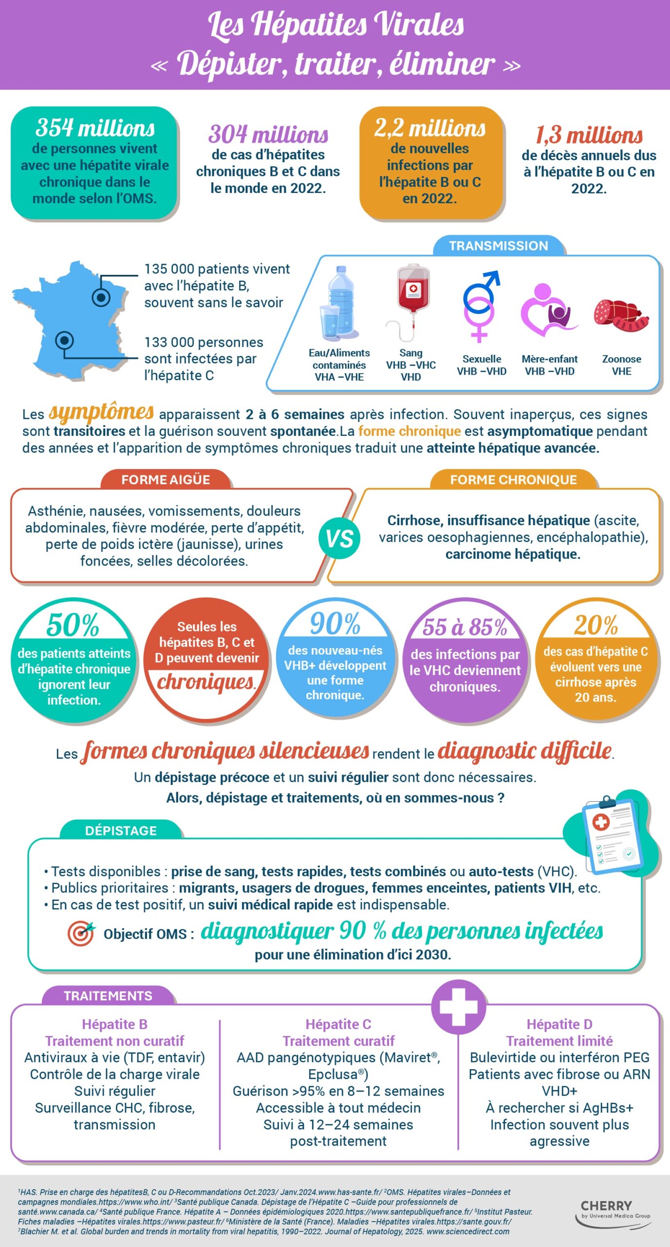 28 juillet, Journée internationale hépatites