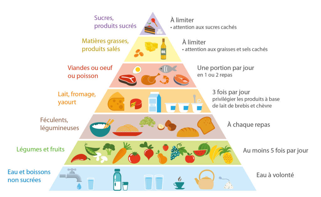 Diabète gestationnel : idées de repas équilibrés - Santé sur le Net