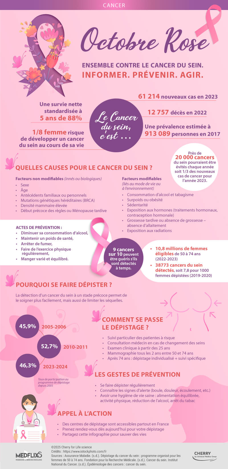 Octobre Rose