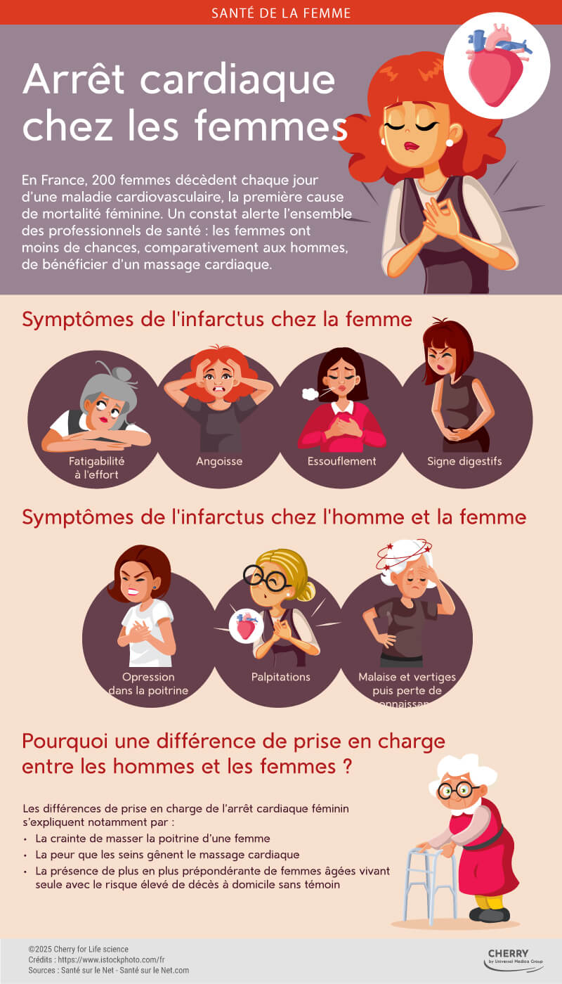 Découvrez l'infographie Santé sur le Net sur l'arrêt cardiaque chez les femmes