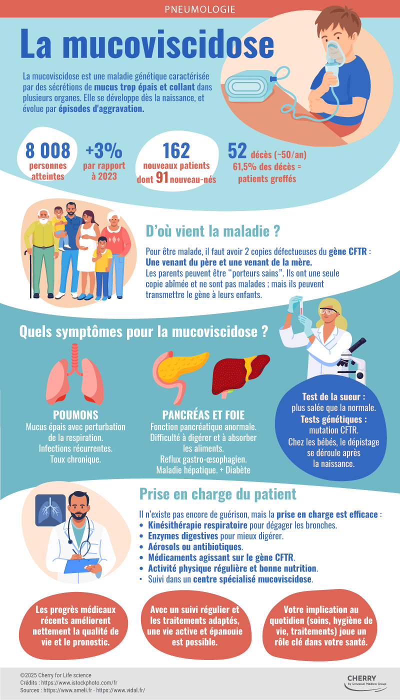 la mucoviscidose