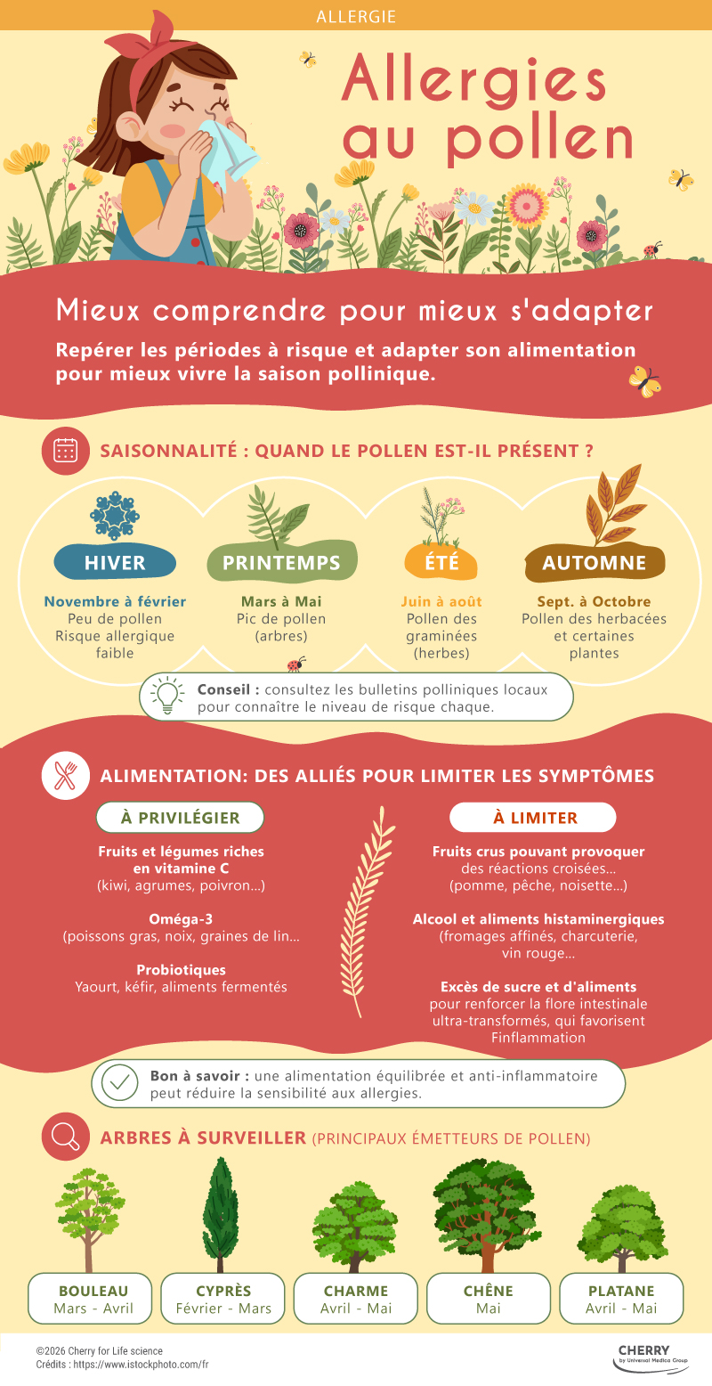 Allergies-2026